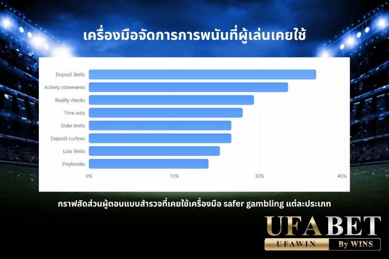 แทงบอลโลก